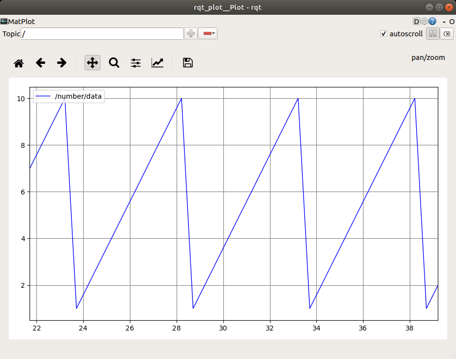 rqt_plot